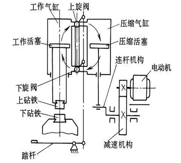 空氣錘工作示意圖